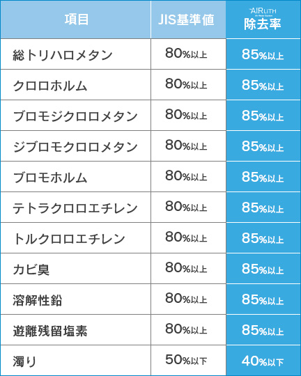 空気から水を生成する